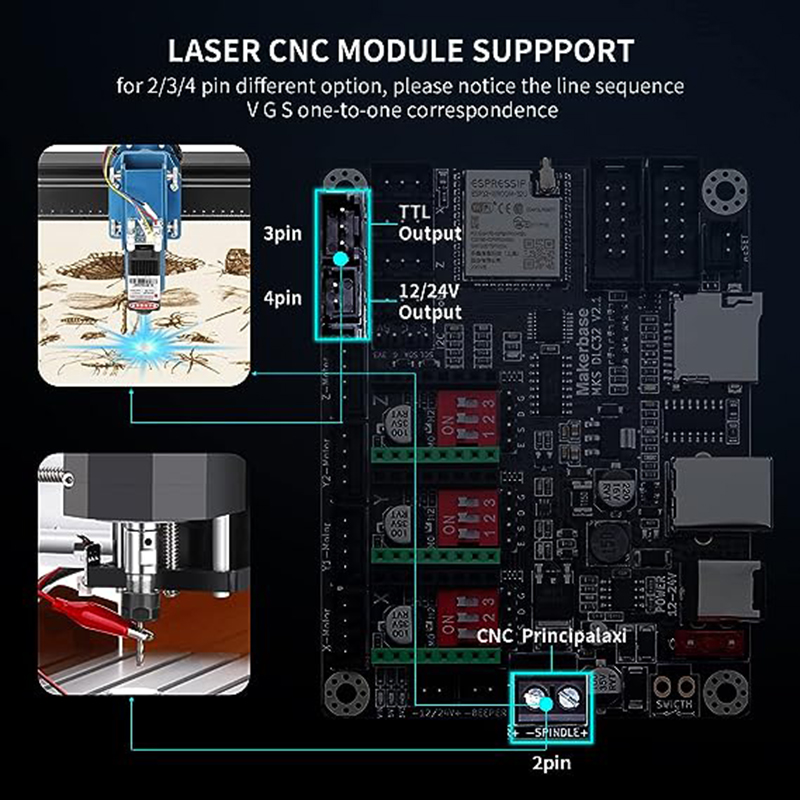MKS DLC32 V2.1 لوحة تحكم غير م - مراجعة Laser Controller Board وسعره
