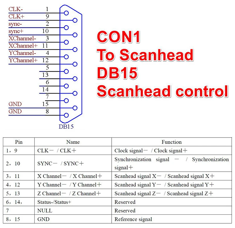 لوحة التحكم LMCV4 Ezcad لآلة و - مراجعة Marking Card Ezcad وسعره