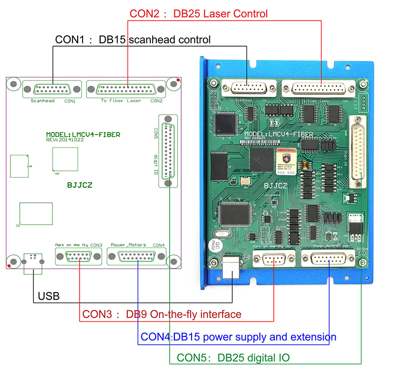 لوحة تحكم LMCV4 Ezcad لآلة وسم - مراجعة Marking Card Ezcad وسعره