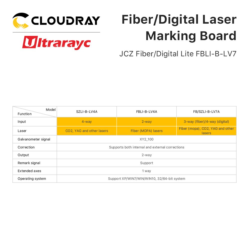 لوحة الوسم بالليزر JCZ LV7 بطا - مراجعة Marking Card Ezcad وسعره