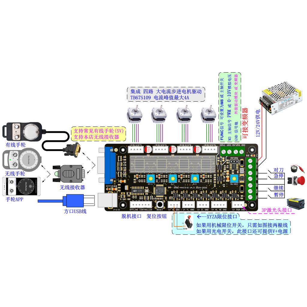 لوحة تحكم آلة النقش ثلاثية الم - مراجعة Laser Controller Board وسعره