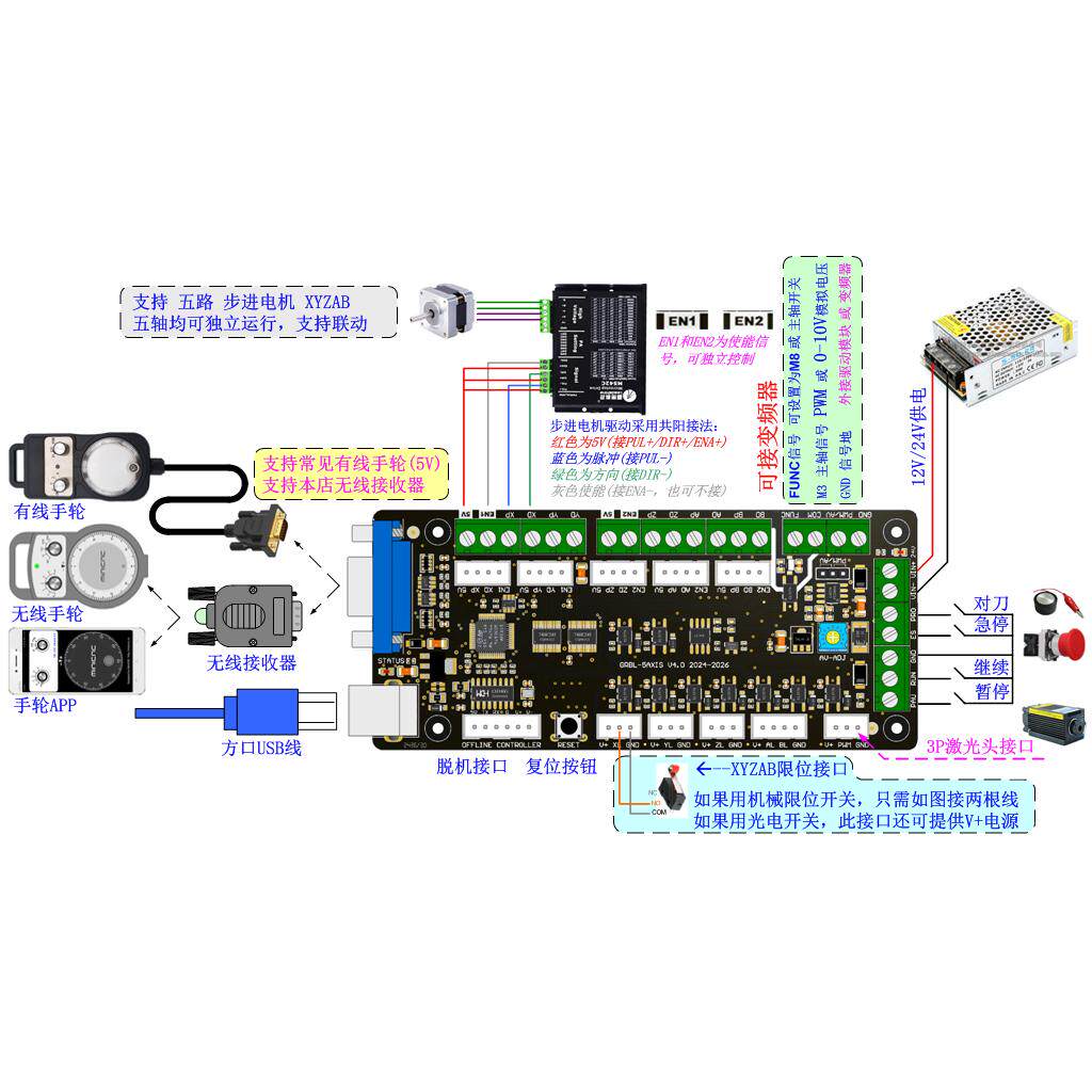 لوحة تحكم آلة النقش ثلاثية الم - مراجعة Laser Controller Board وسعره